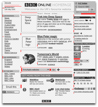 “X-ray” of the BBC homepage, May 5th, 2000. Transparent images have been highlighted.