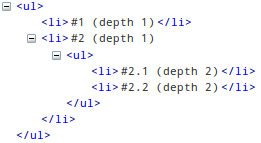 Nested elements, using unordered lists as an example.